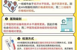 自费核酸检测一次多少钱，核酸检测是自费还是免费
