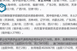 31省新增本土确诊26例，31省新增本土60390