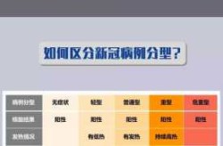 2021年新冠十一大症状有哪些（2021年新冠大症状有哪些）