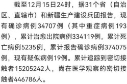 疫情最新消息今天公布，国内疫情最新消息