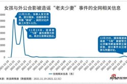2021的舆论大反转事件，2022最火十大舆情反转事件