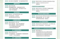 九成国家卫生服务受冲击，国家基本公共卫生服务项