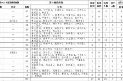 山东新冠肺炎百度指数，新型冠状性肺炎山东