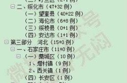 全国新增本土2999例，31省新增本土90例