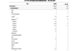 2023年8月份新冠疫情，2024年4月新冠疫情结束了吗
