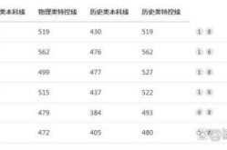 全国各高校录取分数线，2025各高校录取分数线