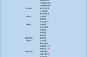 疫情中高风险地区最新名单湖南（湖南有中高风险地区吗）