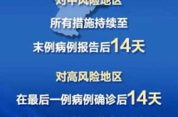 河北新增5例本土确诊病例，河北新增1确诊病例