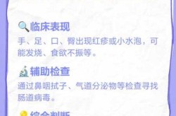 手足口聚集性疫情定义，手足口病聚集性判定标准