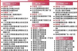 怎样查询疫情风险等级查询，查全国疫情风险等级