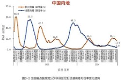 中国疫情最新消息今天，2025新冠最新消息今天