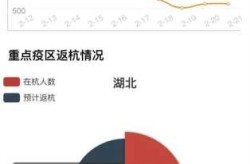 新冠肺炎最新数据报告，新冠肺炎的数据统计
