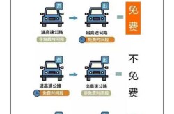 高速费免费2021时间表（2021年免高速费是哪几天）