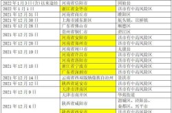 河南疫情中高风险地区最新名单（河南有中高风险地区吗）