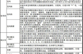 陕西新增5例本土确诊病例 详情公布（全国新增本土病例最新消息）