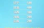 本轮疫情已涉及10省份（本轮本土疫情波及17省43市）