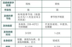 现在流感是什么病毒有什么症状（病毒感染的症状）