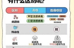 3月份什么病毒高发期，2025年3月份感冒是什么病毒