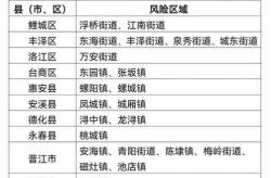 各大城市疫情高峰时间表最新（中国疫情爆发城市顺序）