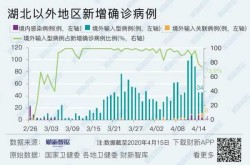 黑龙江出现一传十病例，黑龙江一例病例