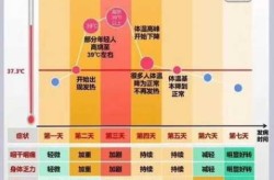 奥密克戎第几天最危险，奥密克戎一般几天自愈