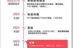 2023年疫情爆发的原因，疫情2022年还会爆发吗