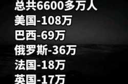 目前疫情全国死亡人数（目前为止全世界疫情死亡人数）