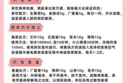 新冠指南第十一版pdf，新冠治疗指南第十二版