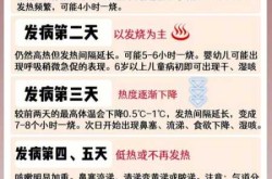 新冠肺炎发烧一般持续几天，肺炎发烧反复一般几天