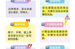 女性如何判断自己感染hpv，怎么判断自己感染了hpv病毒