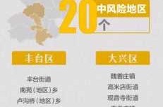北京新增高风险地区3个，北京现有39个中风险地区