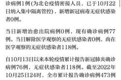 宁波最新疫情死亡人数，宁波疫情最新消息今天