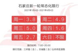 石家庄限号2022最新限号5月（石家庄最新限号规定）