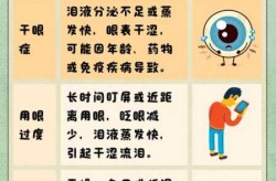 眼睛干涩视力模糊什么原因，眼发干发涩视力模糊