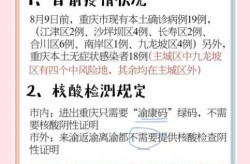 重庆确诊病例最新消息，重庆新增确诊病例