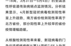 新闻新冠疫情最新消息，2025新冠最新消息今天