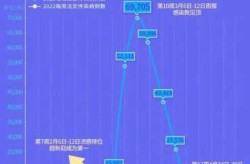 2023年长沙疫情最新消息（2023年5月份病毒感染情况）