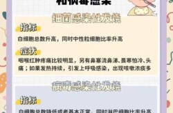 2023新病毒有什么症状，最新病毒感染2020症状