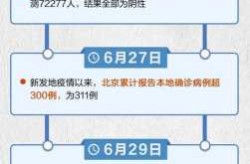 2023年5月疫情北京，2020年北京疫情发展时间表