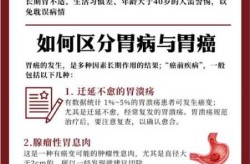 胃病变胃癌前一般有5个症状（胃炎的早期症状有哪些）