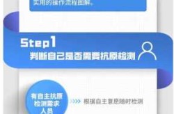 国家为啥要放开新冠病毒，新冠病毒是国家出钱治吗
