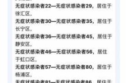 现在的上海疫情严重吗，上海疫情怎么突然又严重了