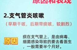 新冠转阴后一直咳嗽会引发肺炎吗（新冠痊愈后一直咳嗽）