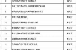 疫情最新动态呼和浩特，呼和浩特市最新路况信息