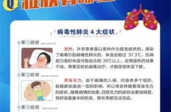 最新病毒感染的症状有哪些，感染了病毒有什么症状