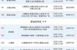 深圳中高风险地区最新，深圳中高风险地区名单