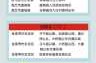 疫情中高风险地区最新名单（高风险名单是什么意思）