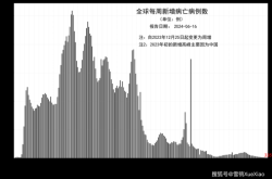 2024年还会感染新冠吗，新冠感染率2025年