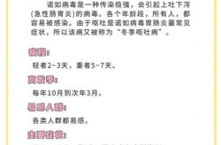 新冠是先腹泻还是先发烧，发烧加腹泻是新冠吗