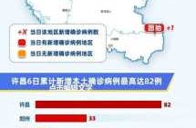 今日河南最新疫情郑州，河南郑州疫情最新情况 最新消息